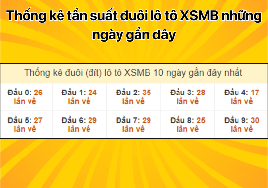 Dự đoán XSMB 6/9 - Dự đoán xổ số miền Bắc 6/9/2024 hôm nay